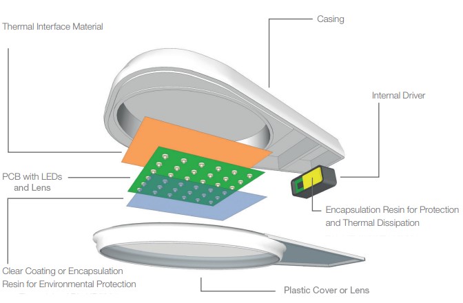 Electrolube bietet innovative Kunstharzlösungen für Probleme mit LED-Linsen featured image